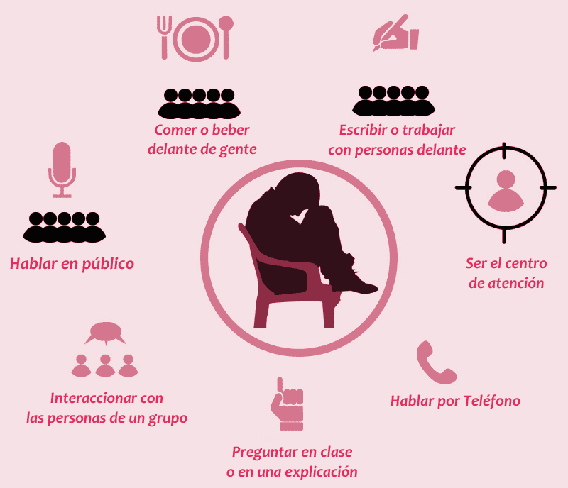 miedos-en-la-fobia-social